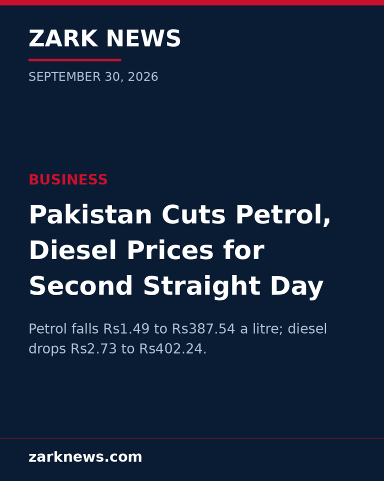 Pakistan Cuts Petrol, Diesel Prices for Second Straight Day Under Daily Pricing Mechanism