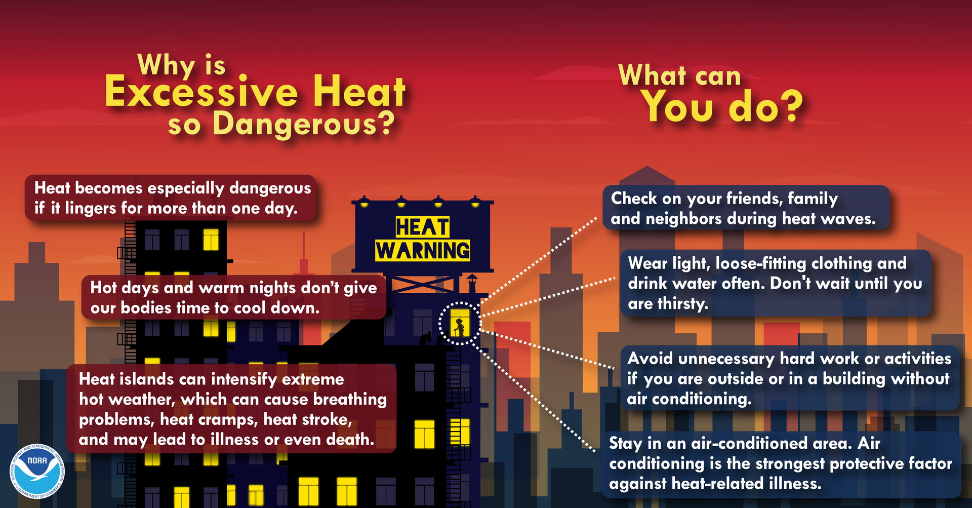 National Weather Service infographic on excessive heat dangers