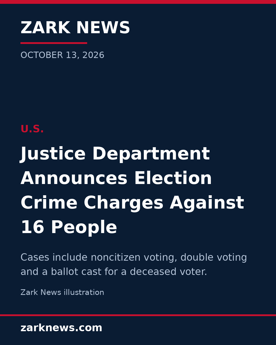 Justice Department Announces Election Crime Charges Against 16 People Across the Country