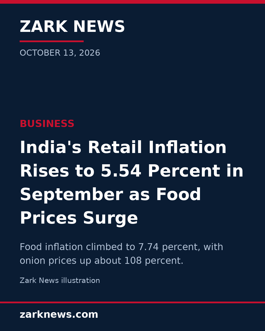 India's Retail Inflation Rises to 5.54% in September as Food Prices Surge