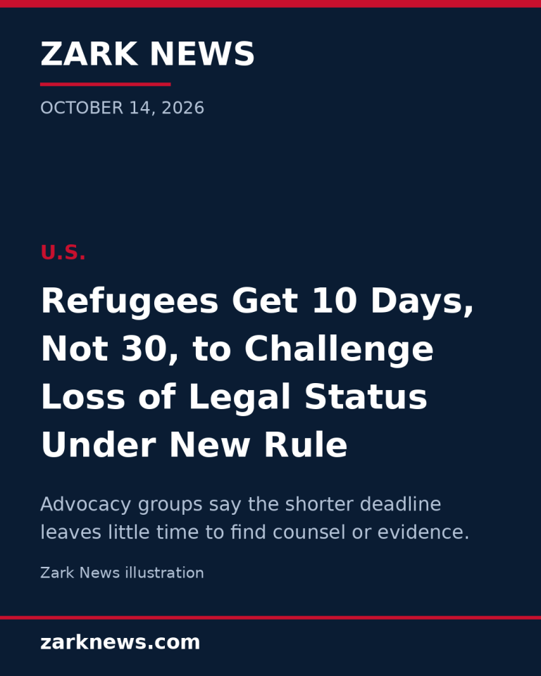 Trump Administration Cuts Refugees' Deadline to Challenge Loss of Status From 30 Days to 10