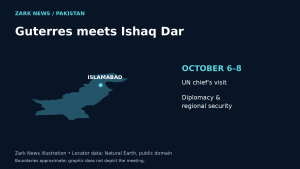 Zark News illustration: Islamabad locator for António Guterres’s October 6–8 Pakistan visit.