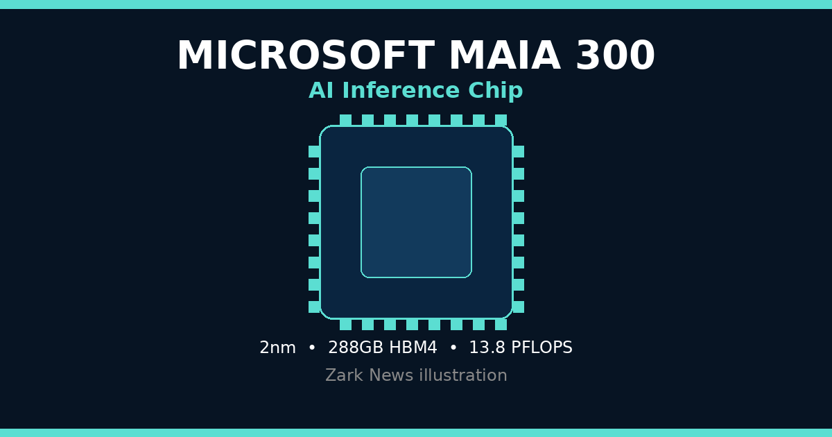 Zark News illustration of Microsoft Maia 300 AI chip