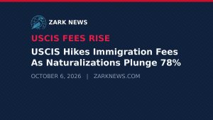 Zark News graphic: USCIS hikes immigration fees as naturalizations plunge 78%